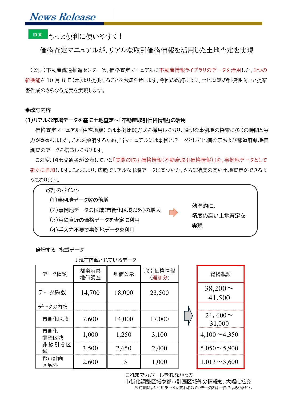 不動産流通推進センターからのお知らせ 価格査定マニュアルが、リアルな取引価格情報を活用した土地査定を実現 - 公益社団法人 全日本不動産協会  不動産保証協会 千葉県本部